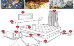 Comment gérer indépendamment les punaises de lit dans l'appartement